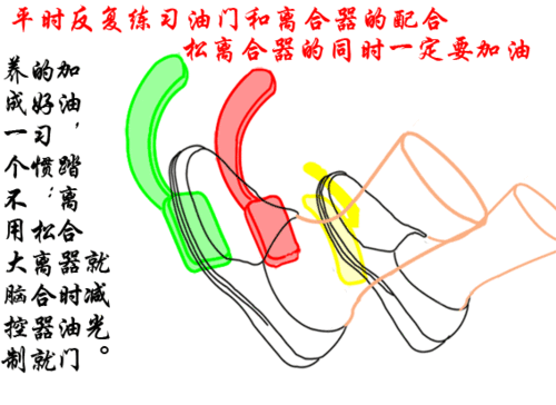 离合半联动原理动态图,离合半联动原理动态图片