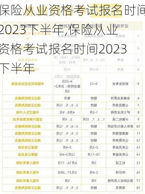 保险从业资格考试报名时间2023下半年,保险从业资格考试报名时间2023下半年