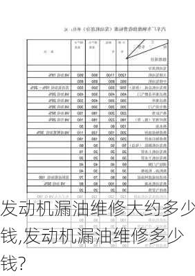 发动机漏油维修大约多少钱,发动机漏油维修多少钱?