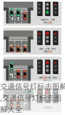 交通信号灯标志图解,交通信号灯标志图解大全