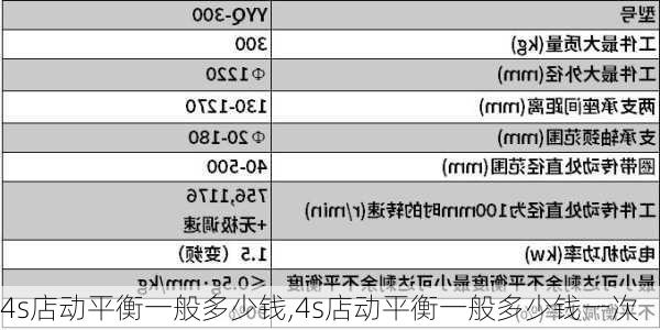 4s店动平衡一般多少钱,4s店动平衡一般多少钱一次