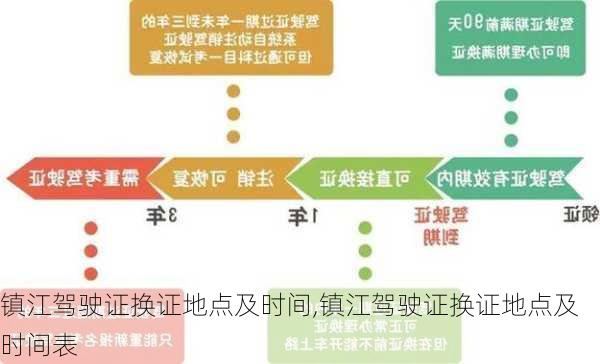 镇江驾驶证换证地点及时间,镇江驾驶证换证地点及时间表