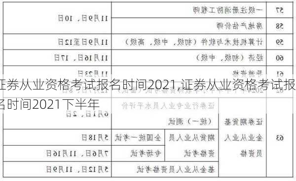 证券从业资格考试报名时间2021,证券从业资格考试报名时间2021下半年