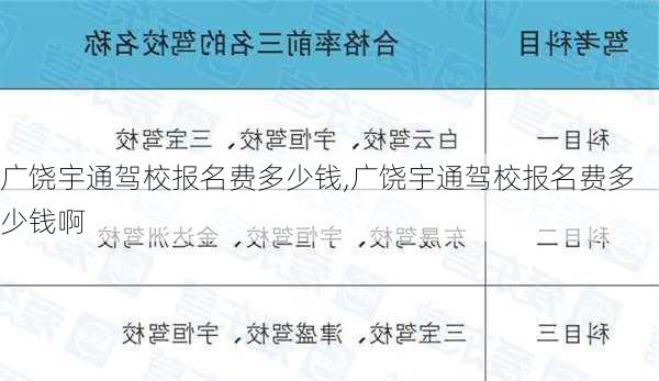 广饶宇通驾校报名费多少钱,广饶宇通驾校报名费多少钱啊