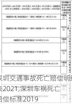 深圳交通事故死亡赔偿明细表2021,深圳车祸死亡赔偿标准2019