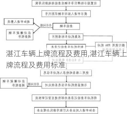 湛江车辆上牌流程及费用,湛江车辆上牌流程及费用标准