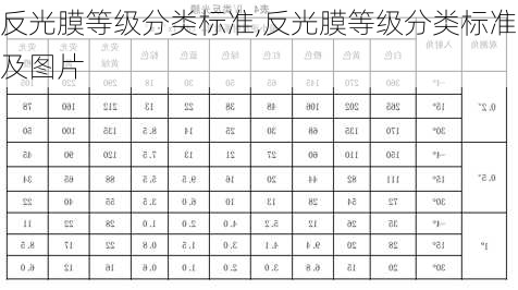 反光膜等级分类标准,反光膜等级分类标准及图片