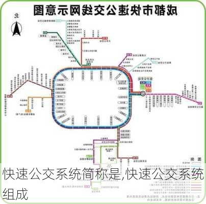 快速公交系统简称是,快速公交系统组成