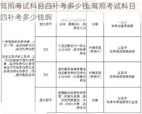 驾照考试科目四补考多少钱,驾照考试科目四补考多少钱啊