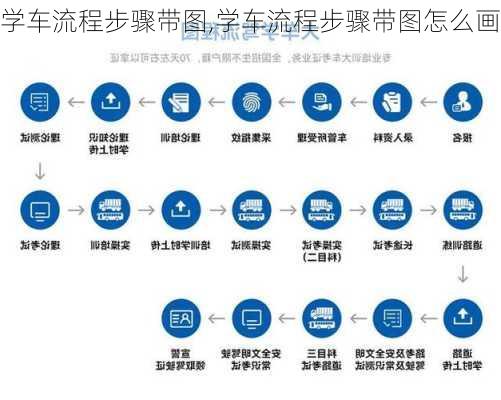 学车流程步骤带图,学车流程步骤带图怎么画