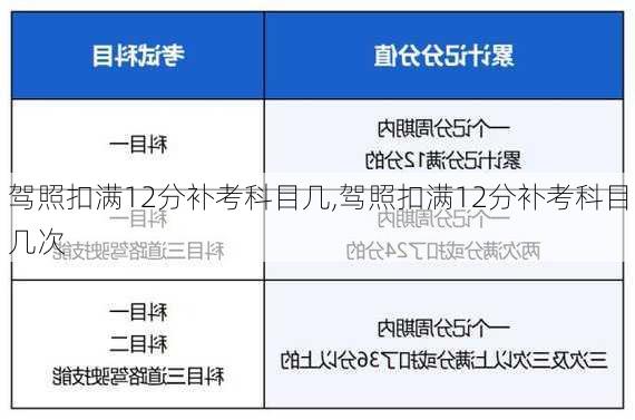 驾照扣满12分补考科目几,驾照扣满12分补考科目几次