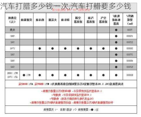 汽车打腊多少钱一次,汽车打腊要多少钱