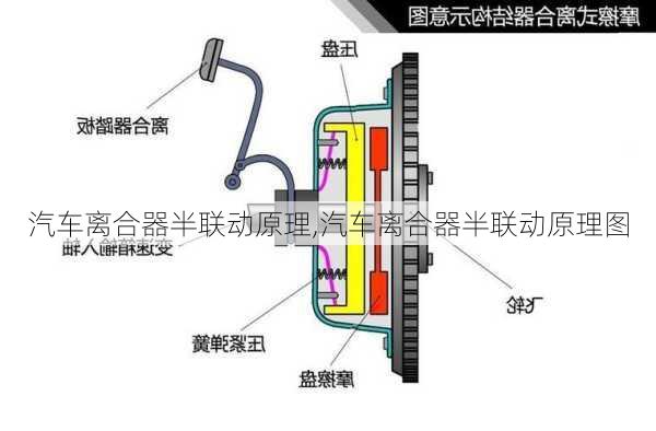 汽车离合器半联动原理,汽车离合器半联动原理图