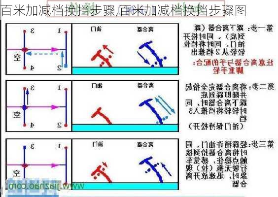 百米加减档换挡步骤,百米加减档换挡步骤图