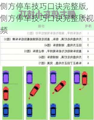 侧方停车技巧口诀完整版,侧方停车技巧口诀完整版视频