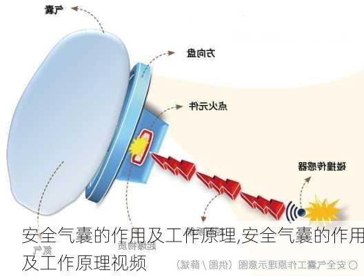 安全气囊的作用及工作原理,安全气囊的作用及工作原理视频