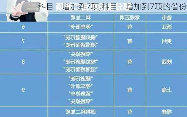 科目二增加到7项,科目二增加到7项的省份