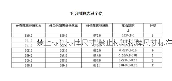 禁止标识标牌尺寸,禁止标识标牌尺寸标准