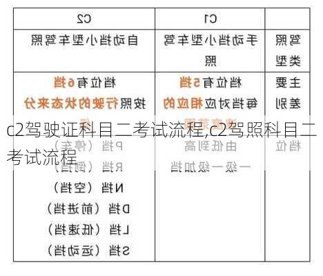 c2驾驶证科目二考试流程,c2驾照科目二考试流程