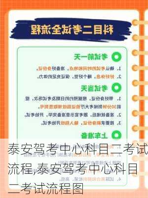 泰安驾考中心科目二考试流程,泰安驾考中心科目二考试流程图