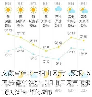 安徽省淮北市相山区天气预报16天,安徽省淮北市相山区天气预报16天河南省永城市