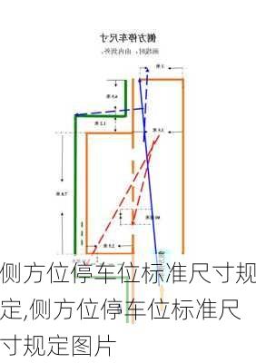 侧方位停车位标准尺寸规定,侧方位停车位标准尺寸规定图片