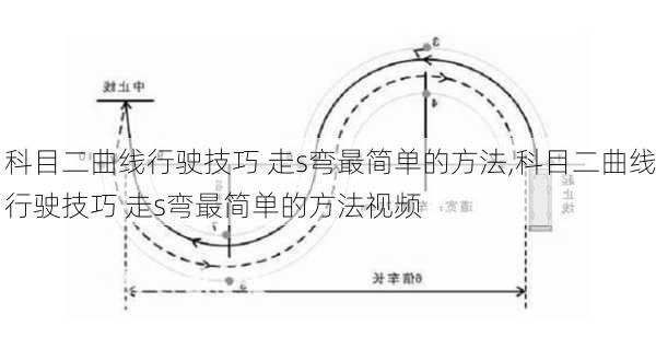 科目二曲线行驶技巧 走s弯最简单的方法,科目二曲线行驶技巧 走s弯最简单的方法视频