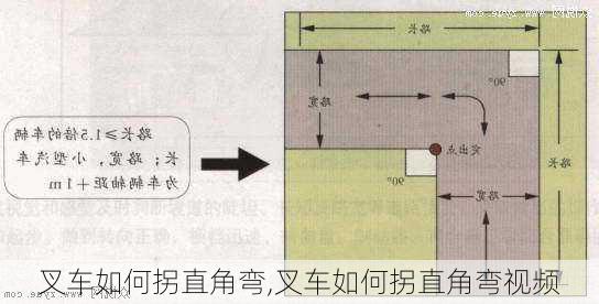 叉车如何拐直角弯,叉车如何拐直角弯视频