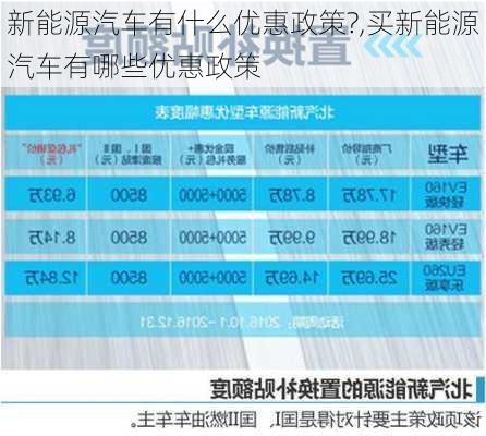 新能源汽车有什么优惠政策?,买新能源汽车有哪些优惠政策