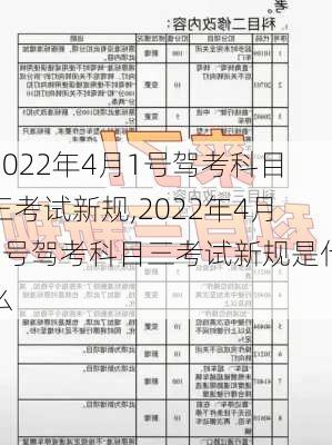 2022年4月1号驾考科目三考试新规,2022年4月1号驾考科目三考试新规是什么