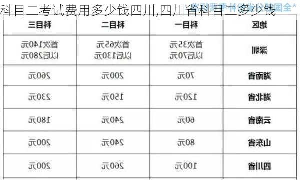 科目二考试费用多少钱四川,四川省科目二多少钱