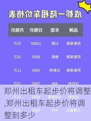 郑州出租车起步价将调整,郑州出租车起步价将调整到多少