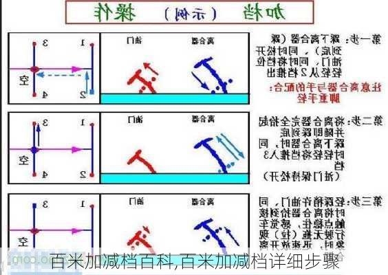 百米加减档百科,百米加减档详细步骤