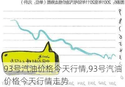 93号汽油价格今天行情,93号汽油价格今天行情走势