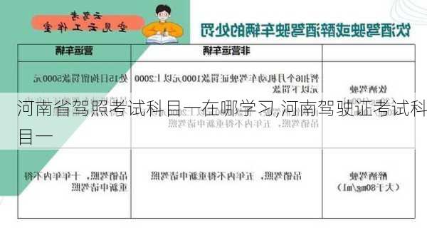 河南省驾照考试科目一在哪学习,河南驾驶证考试科目一