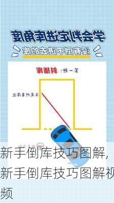 新手倒库技巧图解,新手倒库技巧图解视频