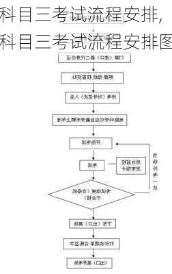 科目三考试流程安排,科目三考试流程安排图