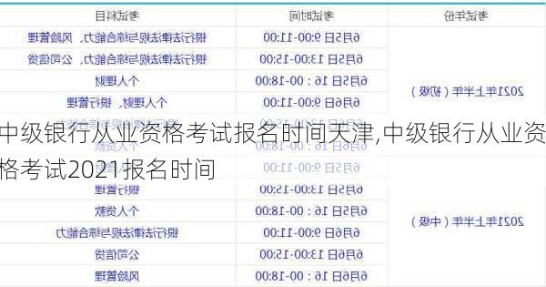 中级银行从业资格考试报名时间天津,中级银行从业资格考试2021报名时间