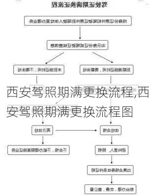 西安驾照期满更换流程,西安驾照期满更换流程图