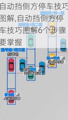 自动挡侧方停车技巧图解,自动挡侧方停车技巧图解6个步骤要掌握