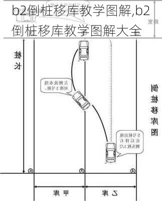 b2倒桩移库教学图解,b2倒桩移库教学图解大全