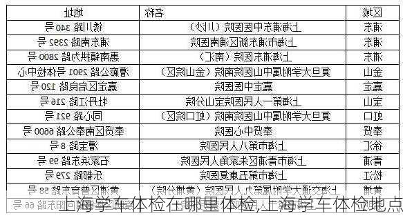 上海学车体检在哪里体检,上海学车体检地点