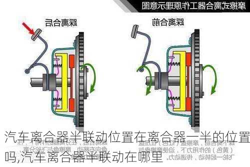 汽车离合器半联动位置在离合器一半的位置吗,汽车离合器半联动在哪里