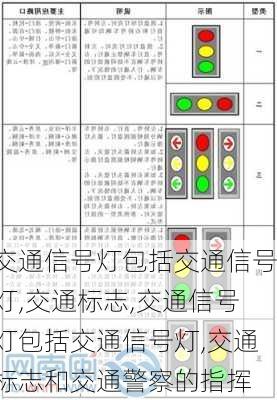 交通信号灯包括交通信号灯,交通标志,交通信号灯包括交通信号灯,交通标志和交通警察的指挥