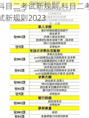 科目二考试新规则,科目二考试新规则2023