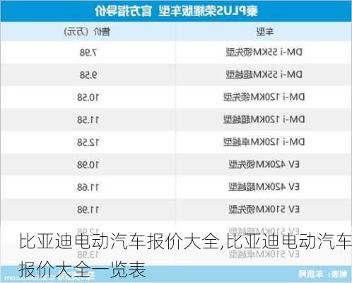 比亚迪电动汽车报价大全,比亚迪电动汽车报价大全一览表