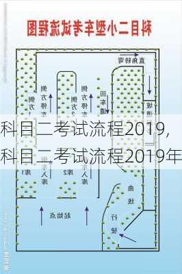 科目二考试流程2019,科目二考试流程2019年