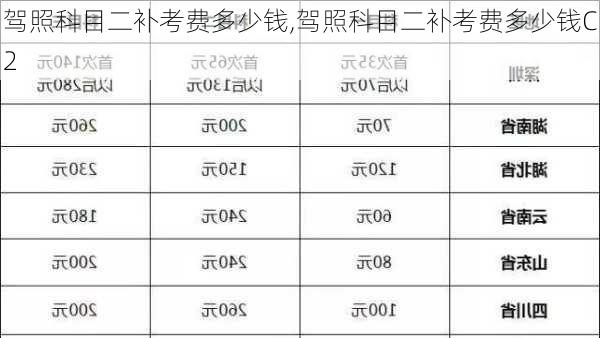 驾照科目二补考费多少钱,驾照科目二补考费多少钱C2