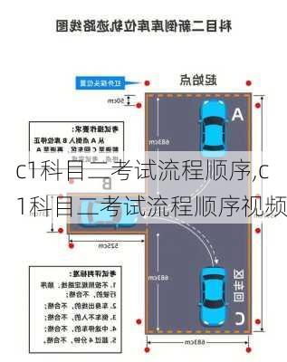 c1科目二考试流程顺序,c1科目二考试流程顺序视频