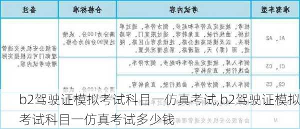 b2驾驶证模拟考试科目一仿真考试,b2驾驶证模拟考试科目一仿真考试多少钱